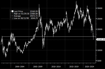 THE BIG SHORT MICHEAL BURRY IS BETTING AGAINST EVERYONE AND GOING LONG CHINA EQUITYS