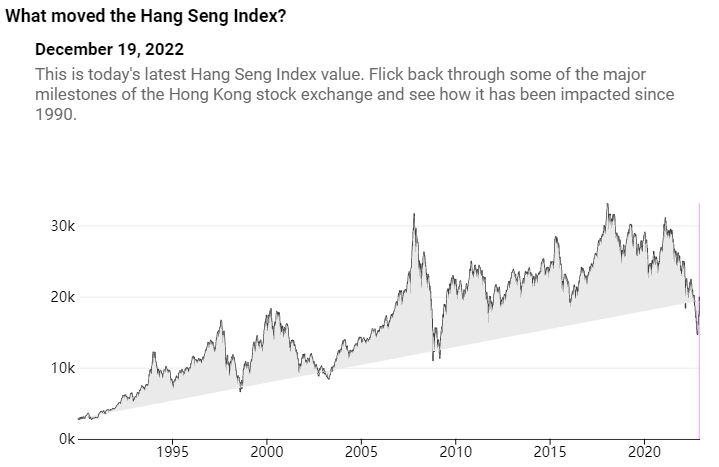 Shenwan Hongyuan last week warned that a US recession next year, stoked by aggressive rate increases by the Federal Reserve, will impinge on the outlook for Chi...