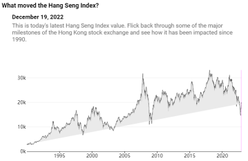 Shenwan Hongyuan last week warned that a US recession next year, stoked by aggressive rate increases by the Federal Reserve, will impinge on the outlook for Chinese stocks.