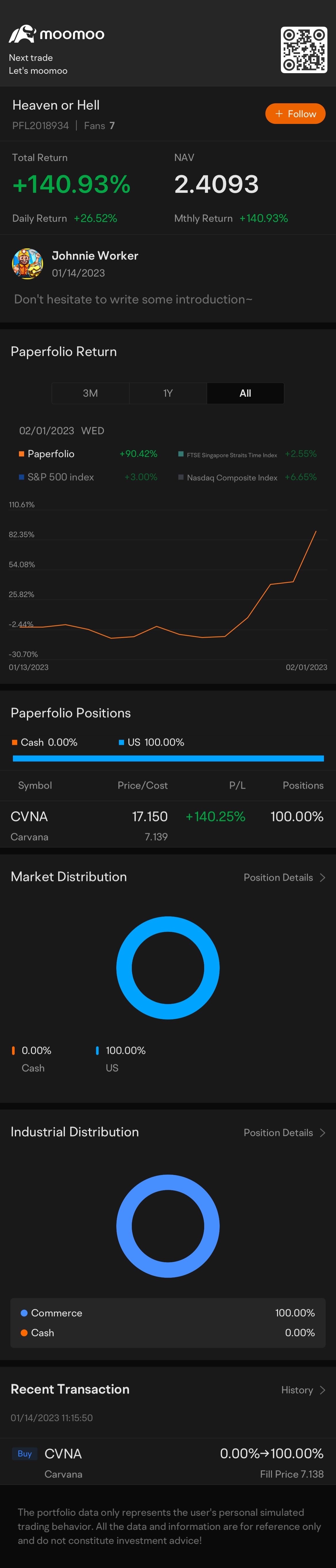 $Carvana (CVNA.US)$ 天堂在等待着 $Heaven or Hell$