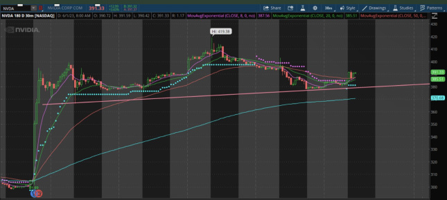 NVDA cannot be short-sold.