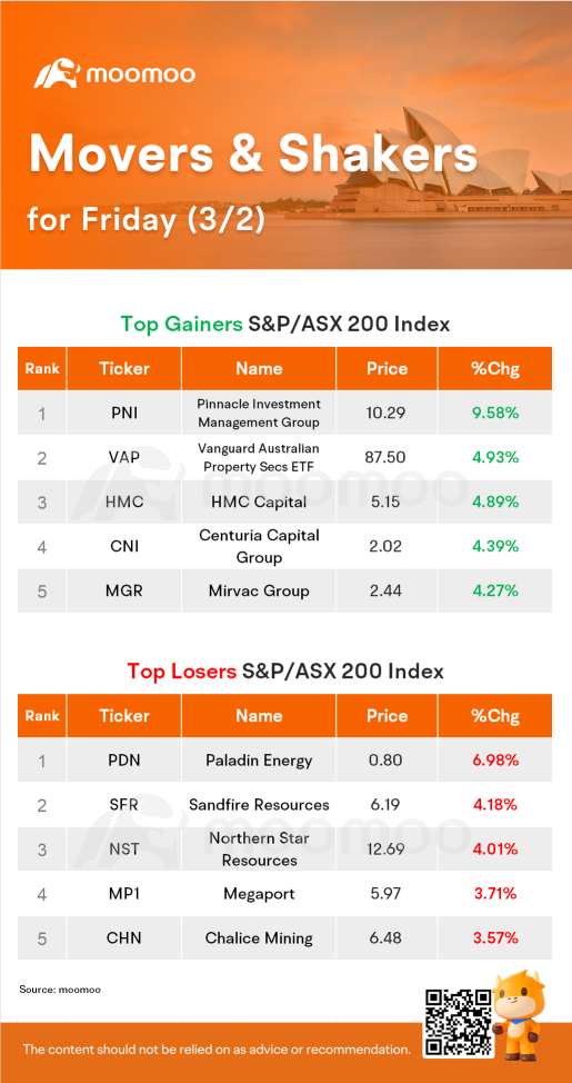 etf vap Vanguard Australian Property Securities Index ETF - WKN , ISIN AU000000VAP7 main image 1