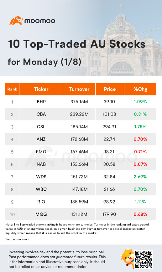 AU Evening Wrap: Shares rally as rate rise worries recede