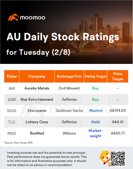 Broker Notes: Why analysts name Aurelia Metals and Star Entertainment to buy now?