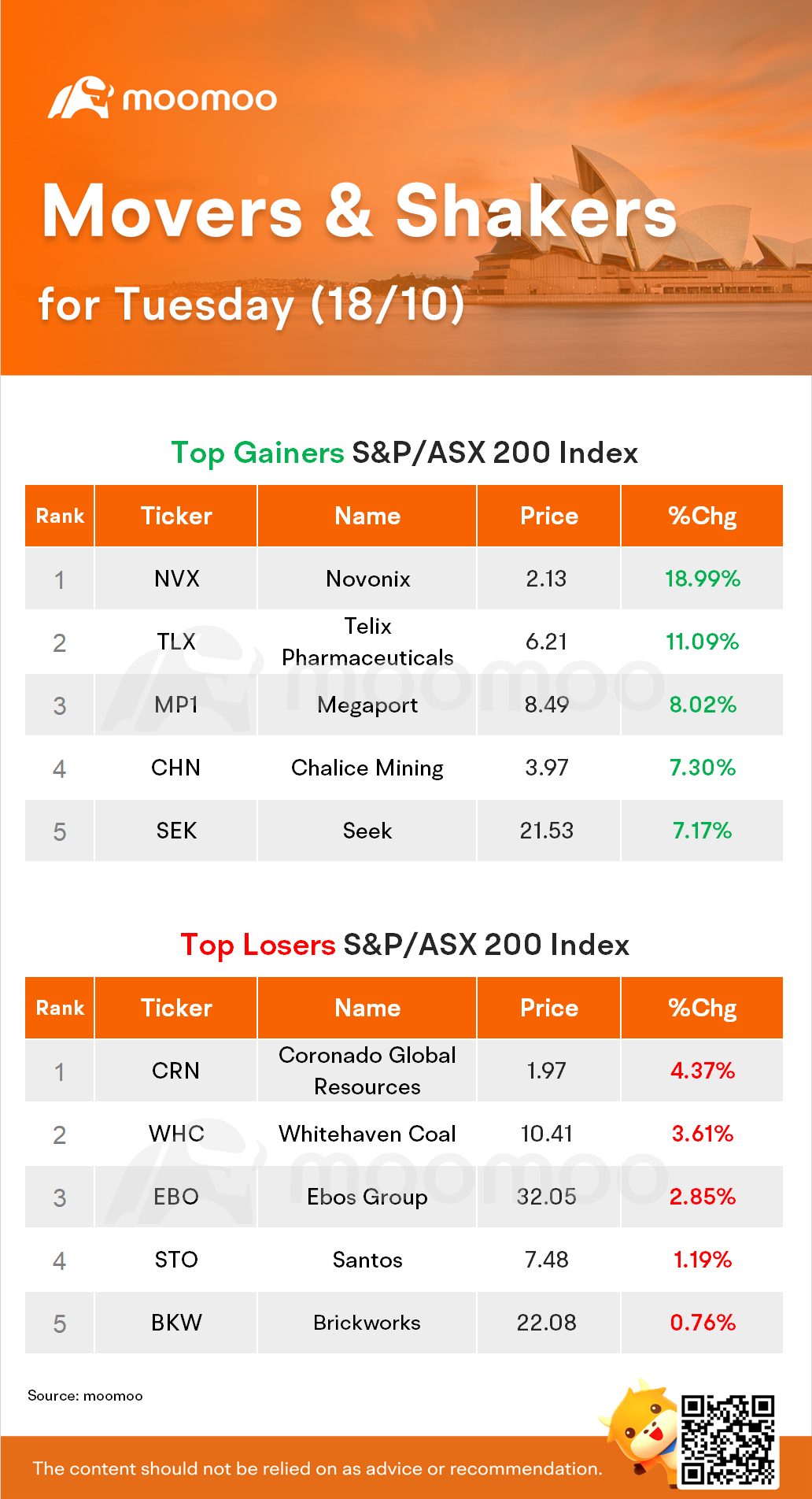 AU Evening Wrap: Markets cheer UK tax backdown; stocks surge