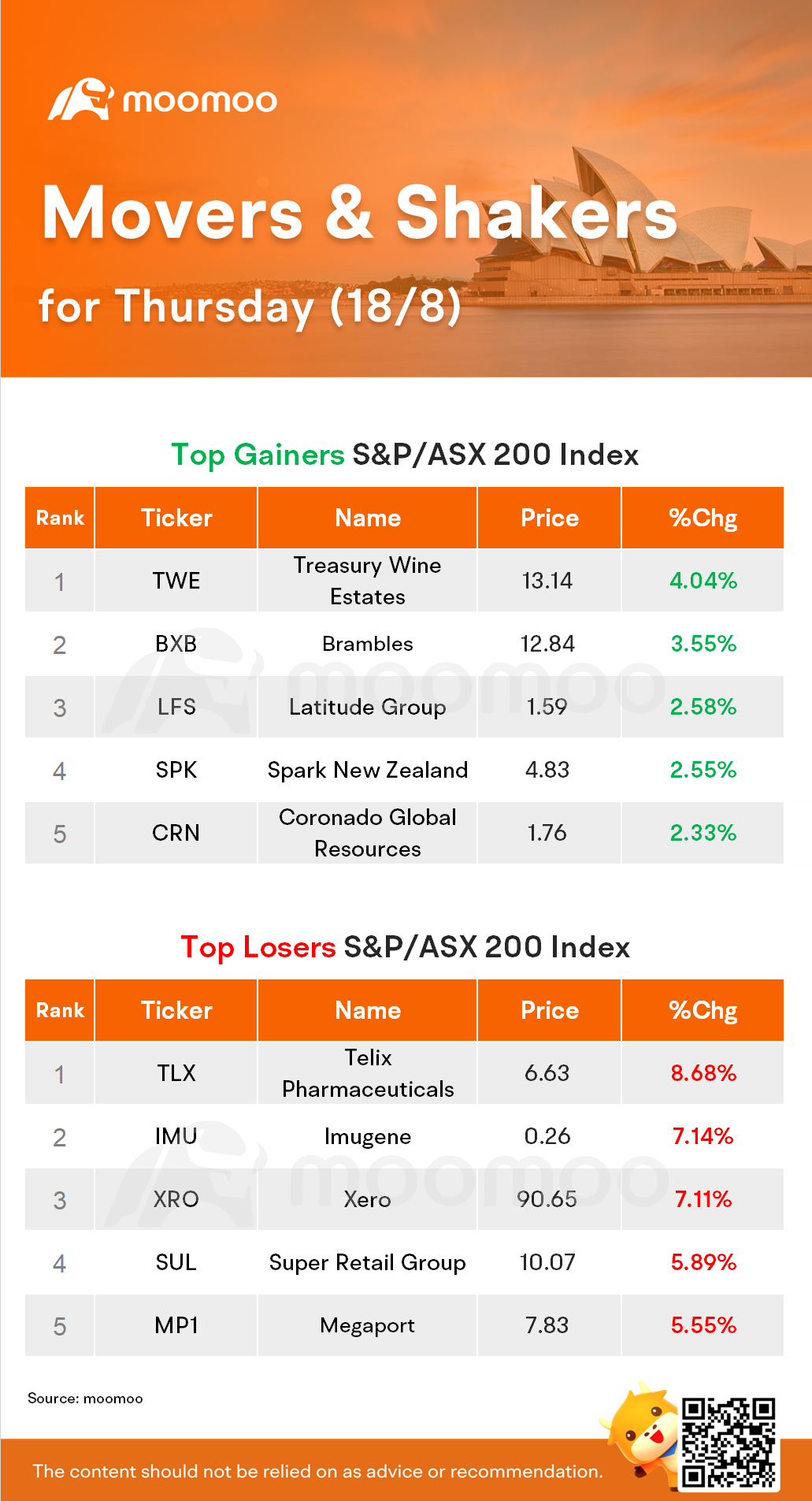 AU Evening Wrap: Rates hopes cushion market against early fall