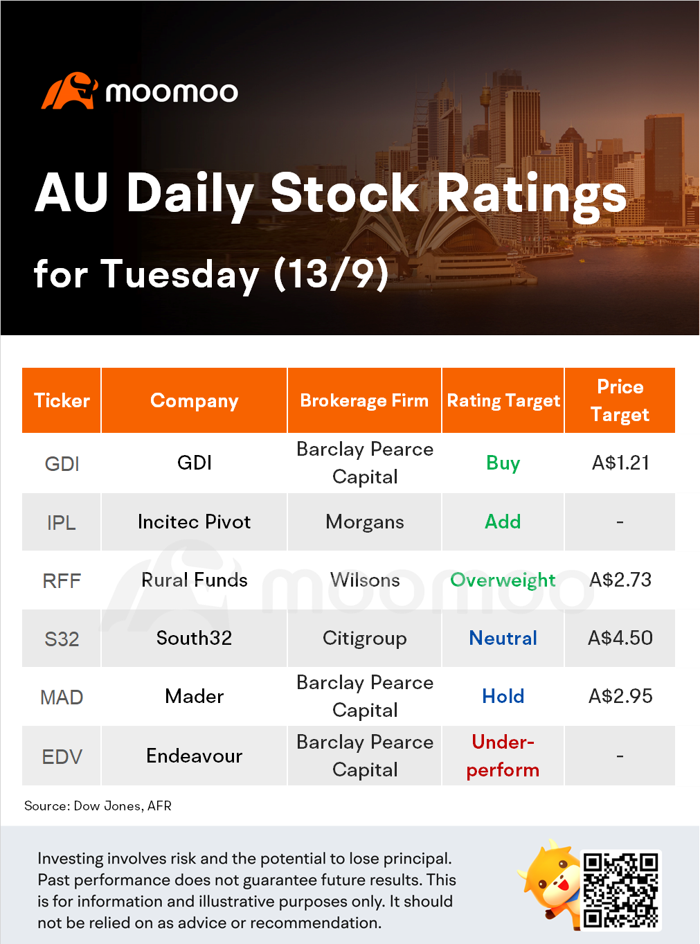 Broker Notes: Analysts name GDI, Incitec Pivot and Rural Funds to buy now