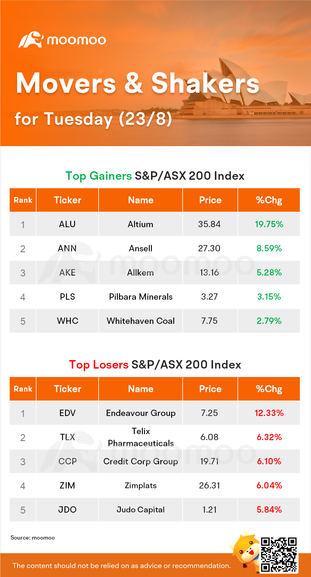 Asx 200 store list