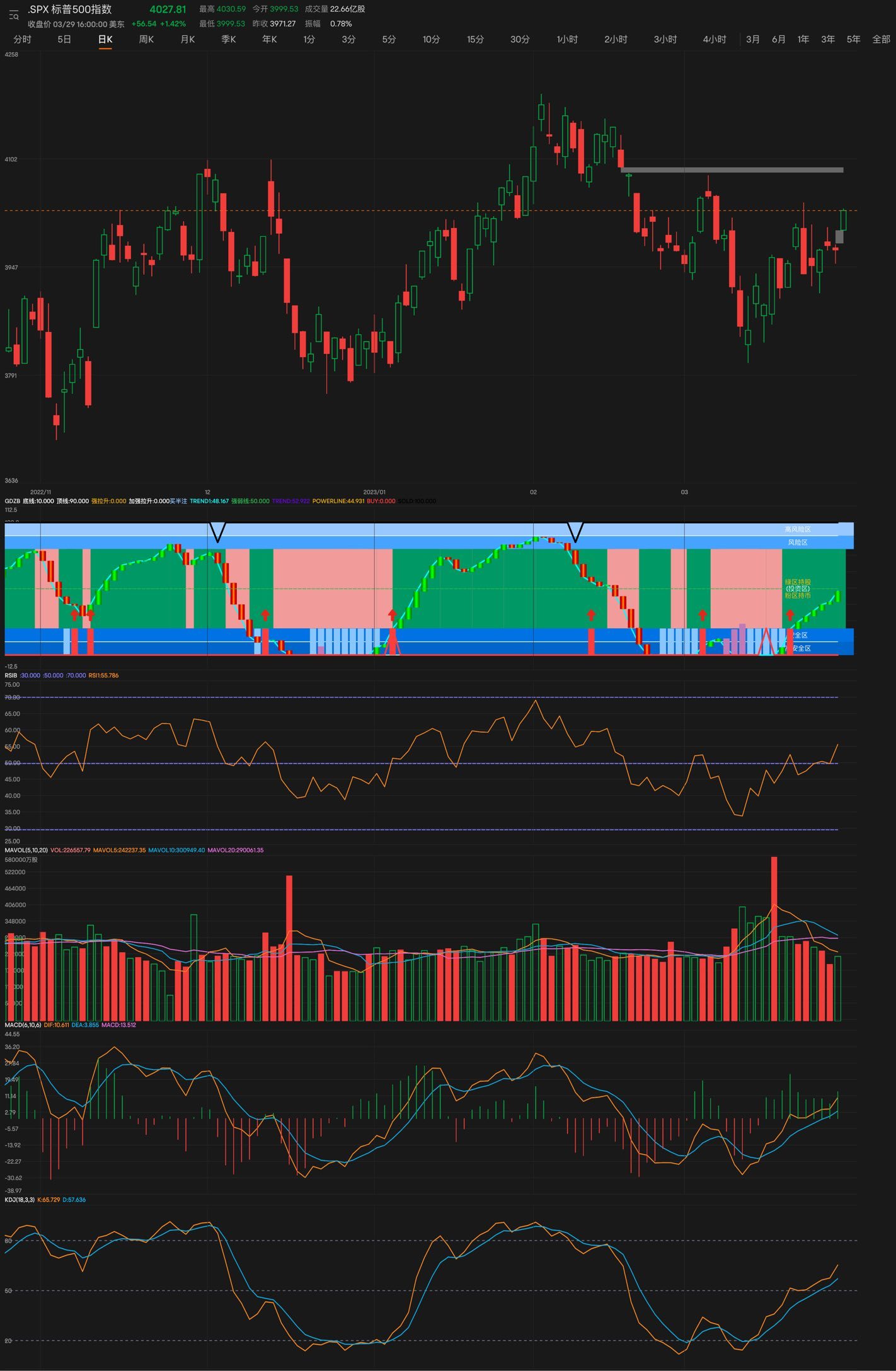 spx