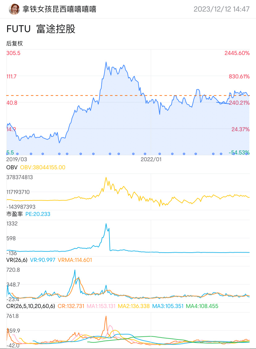 $Futu Holdings Ltd (FUTU.US)$$Futu Holdings Ltd (FUTU.US)$ $Fastly (FSLY.US)$