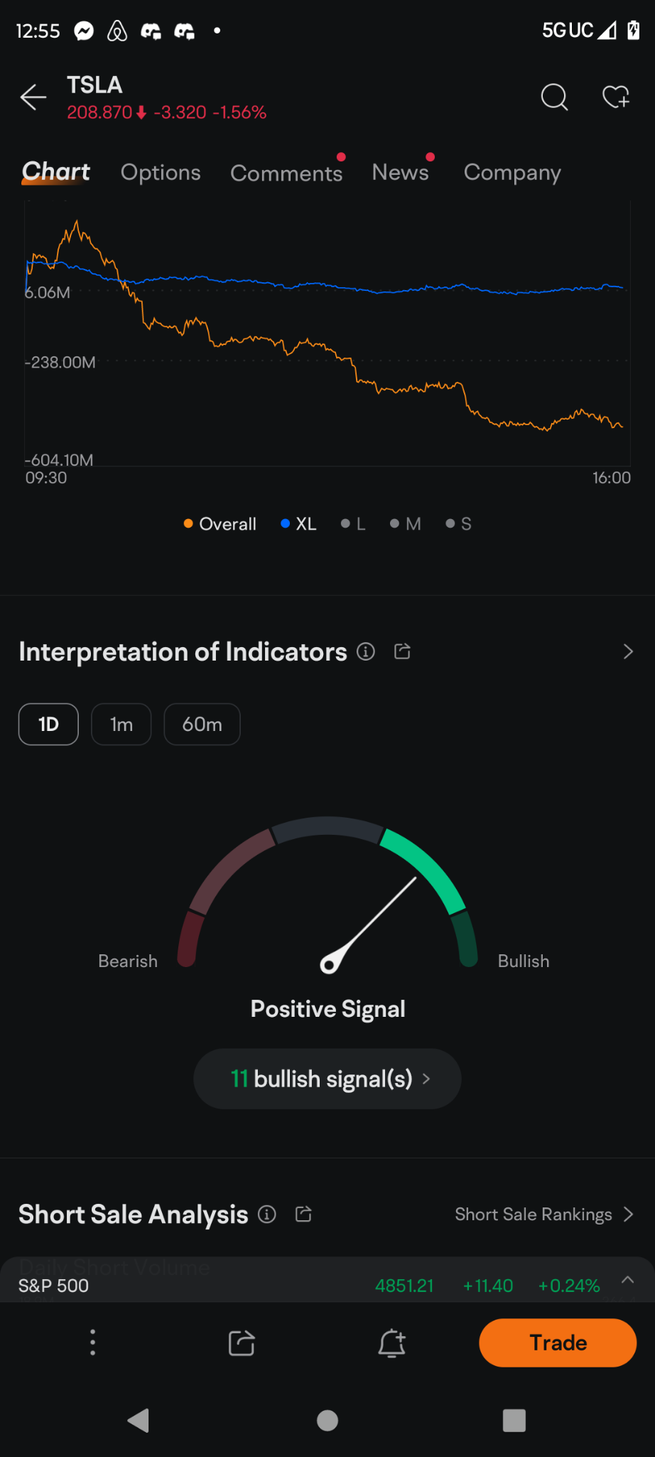 $テスラ (TSLA.US)$ 11の強気の兆候