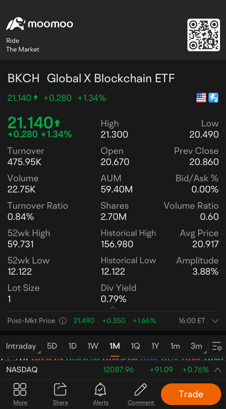 #bkch.us is MOST DEFINITELY THE FUTURE & I KNOW THAT THIS STOCK HAS MORE THAN ENOUGH POTENTIAL TOO BLOSSOM INTO ONE OF THE FUTURES TOP BLOCKCHAIN/CRYPTO GIANTS ...