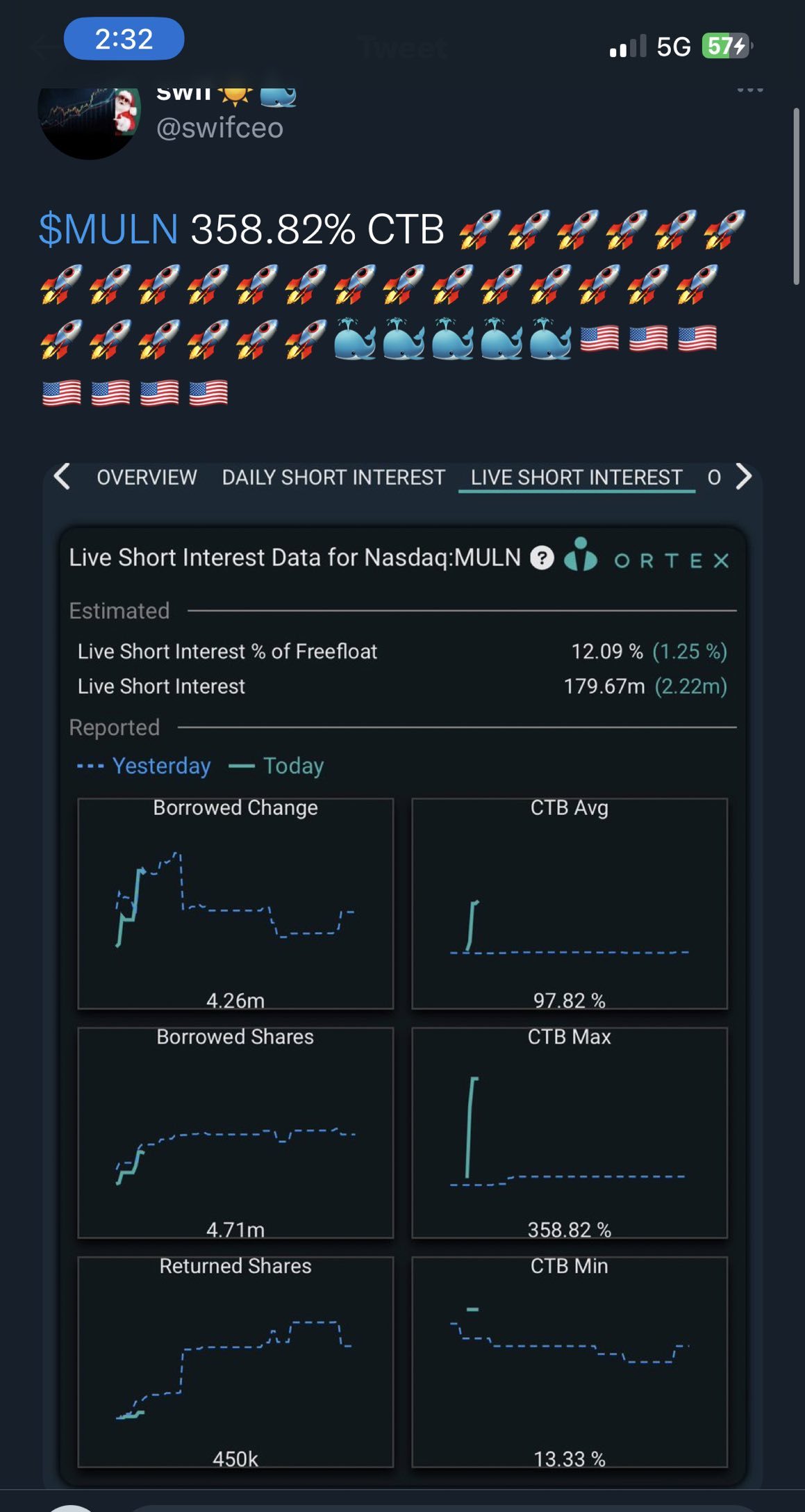 $ミューレン・オートモーティブ (MULN.US)$ やっと面白くなってきた 🔜🔜🔜💯🆙↗️⬆️