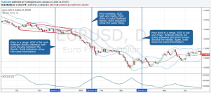 INDICATOR REDUNDANCY – DUPLICATE SIGNALS