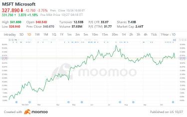 HSBC upgrades Microsoft to "buy" with $413 price target after strong cost control.