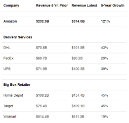 Meet Trend: Amazon + AI