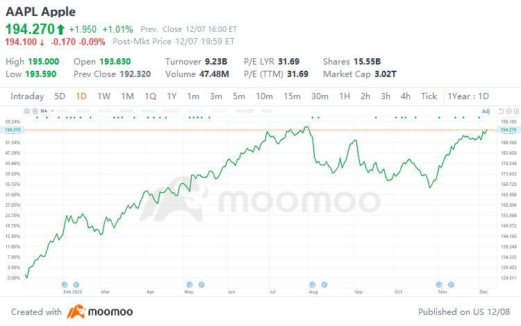 AAPL Stock Outlook : Don’t Be Scared by the Noise