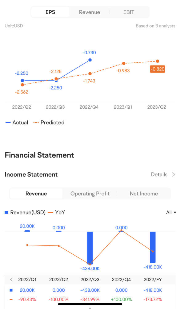 Trevena Inc通过开创性公告在生物制药行业取得长足进步