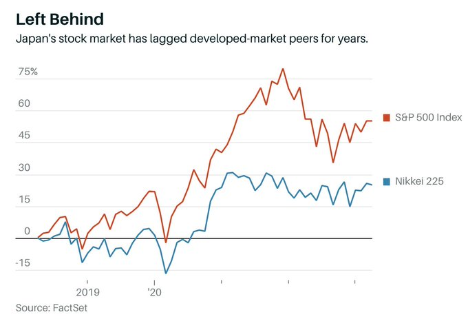 Last Week Buffett disclosed buying 5 new Japanese Stocks On Monday Rep. Daniel Goldman disclosed buying $700K of Japanese stocks These are they Japanese stocks ...