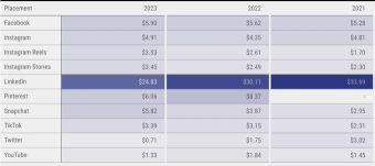 Intra quarter social media read (3Q)