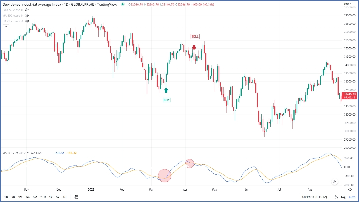 RSI+MACD - moomooコミュニティ