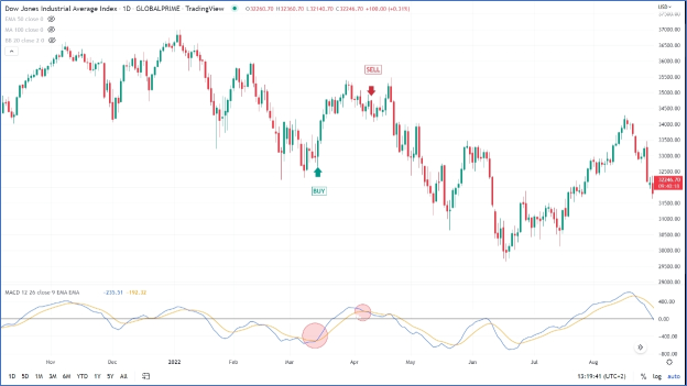 RSI + 馬克數碼