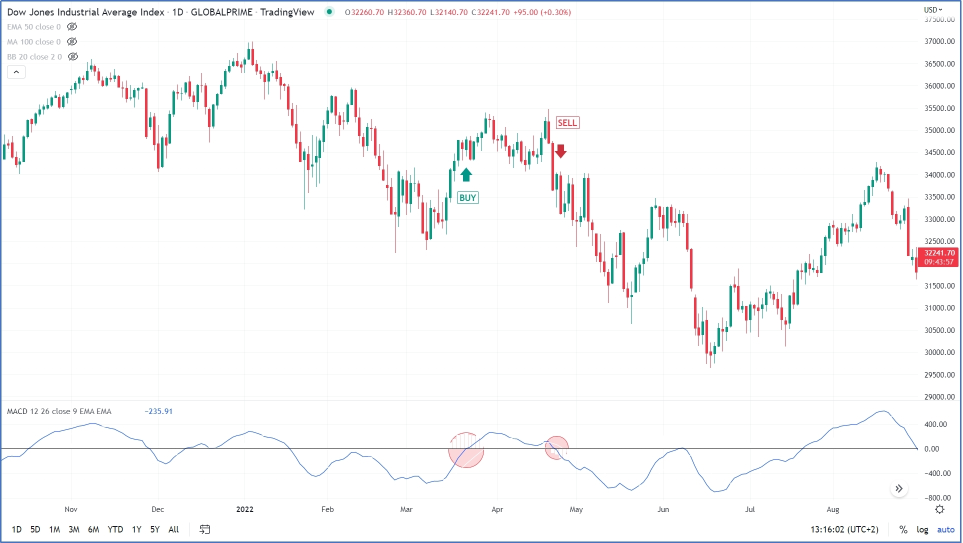 RSI+MACD