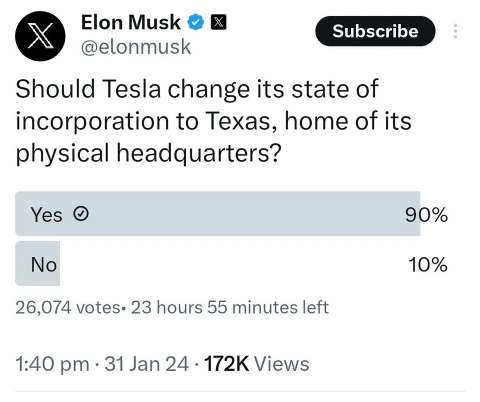Elon Musk decides Fate via a Twitter poll.