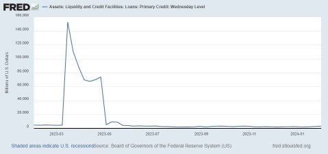 美联储资产负债表更新 ⚠️