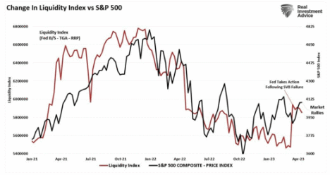 Economy is flashing red while companies beating estimations left and right
