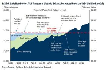 Should you be worried about the debt ceiling crisis?