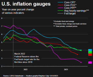 What you need to know about inflation?