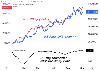 Hawkish Powell lifts the dollar; DXY to reach fresh highs?