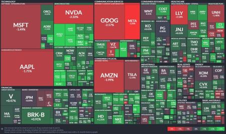 Shifting tides before the FOMC meeting: Mega-cap stocks lose luster on Monday, so far