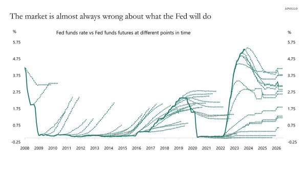 Fed meeting preview