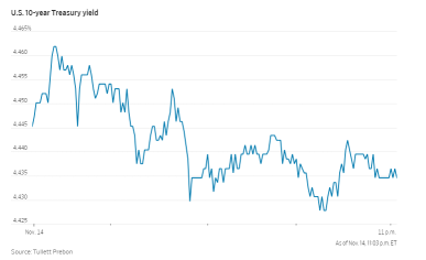 Stocks Have Best CPI Day in a Year