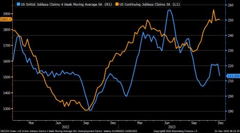 US Data: