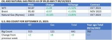 Oil Prices Climb As Bullish News Continues To Mount