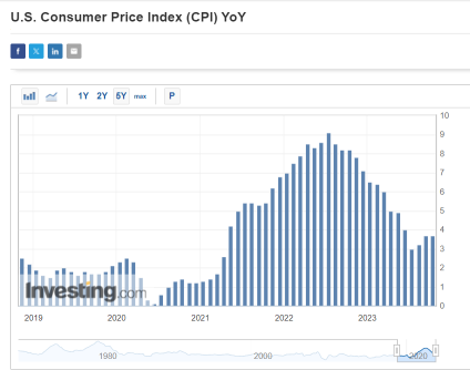 我們 9 月消費物價指數報告摘要：