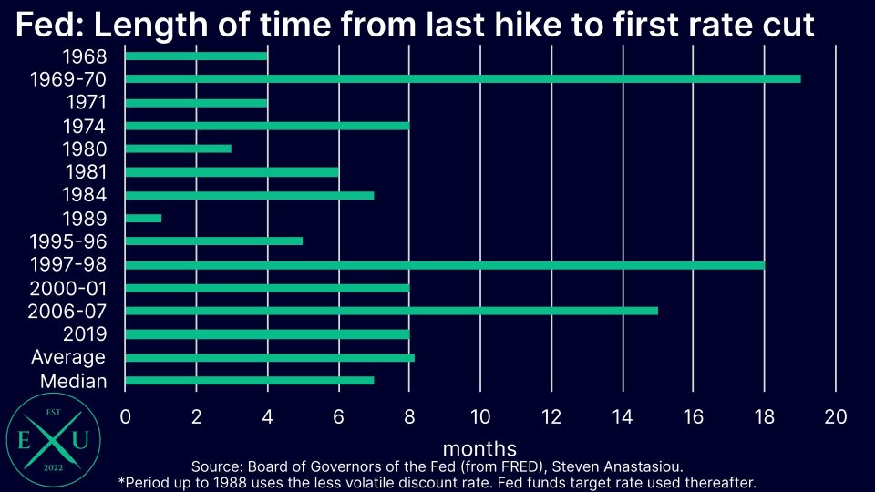 Higher for longer?
