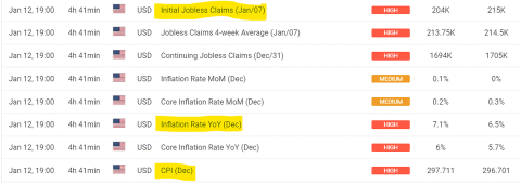 Today&#039;s important data - CPI, Inflation Rate, Initial jobless claim - Are you ready?