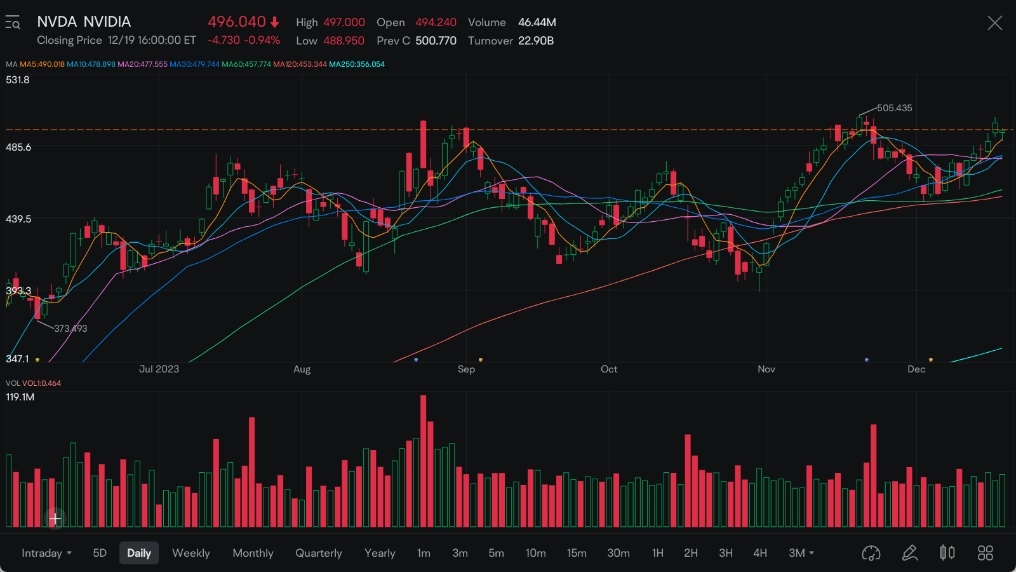 Nvidia's path to a $1 trillion valuation