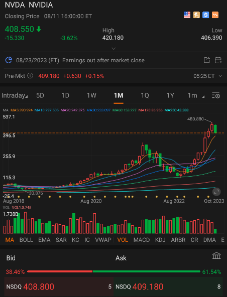 Nvidia 股「浮在雲中」：靜態 P/E 比高達 220 倍增長期望可以實現？