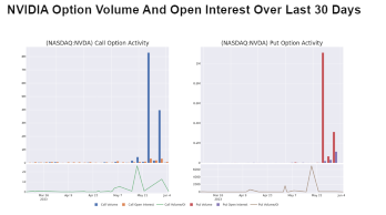 NVIDIA Unusual Options Activity For June 05