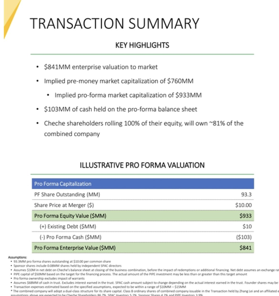 $チェチェ グループ A (CCG.US)$現在の時点で18.7億ドルの価値があり、2023年の収益は約4.5億ドルと推定されています。 保険会社の 41 倍の倍率。