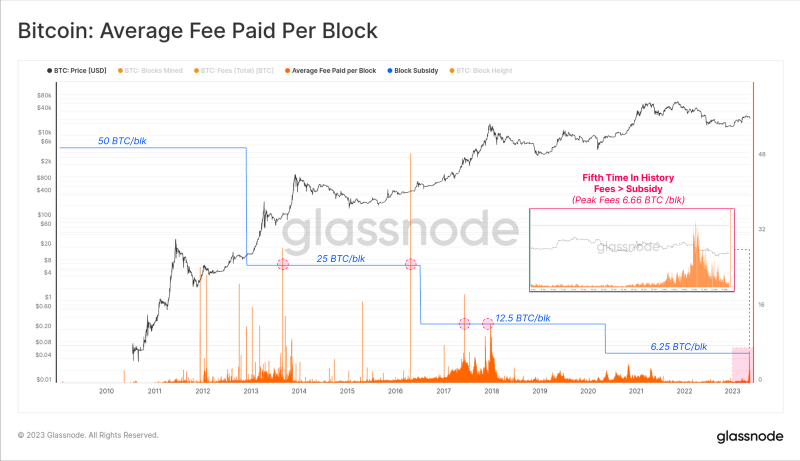 A Bitcoin Blockspace Boom