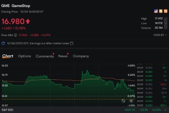 GameStop Earnings: Can They Post a Big Surprise?