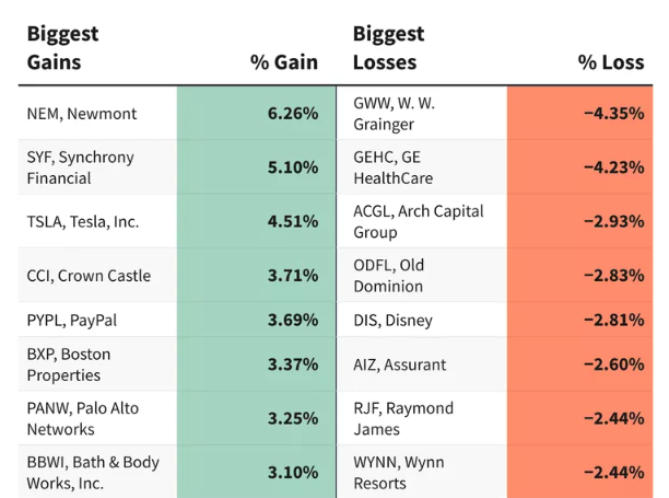 本日のS&P500の上下幅: