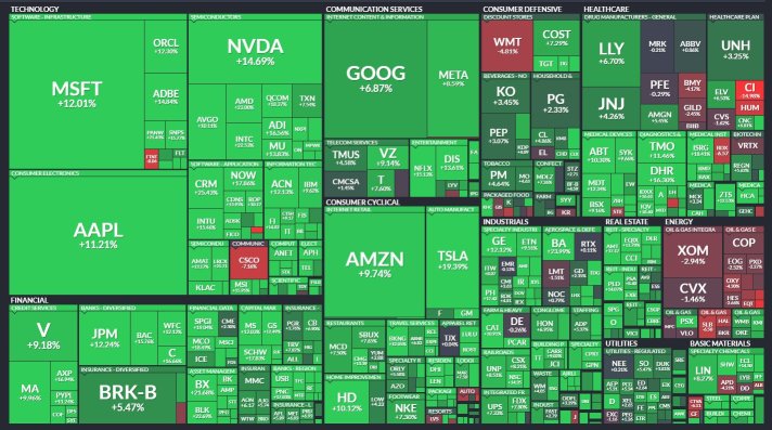 $SPY 每月性能熱圖：