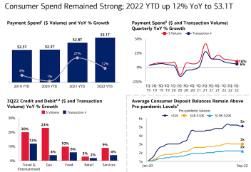 Bank of America Q3 Earnings – Strong Consumers = Strong Bank